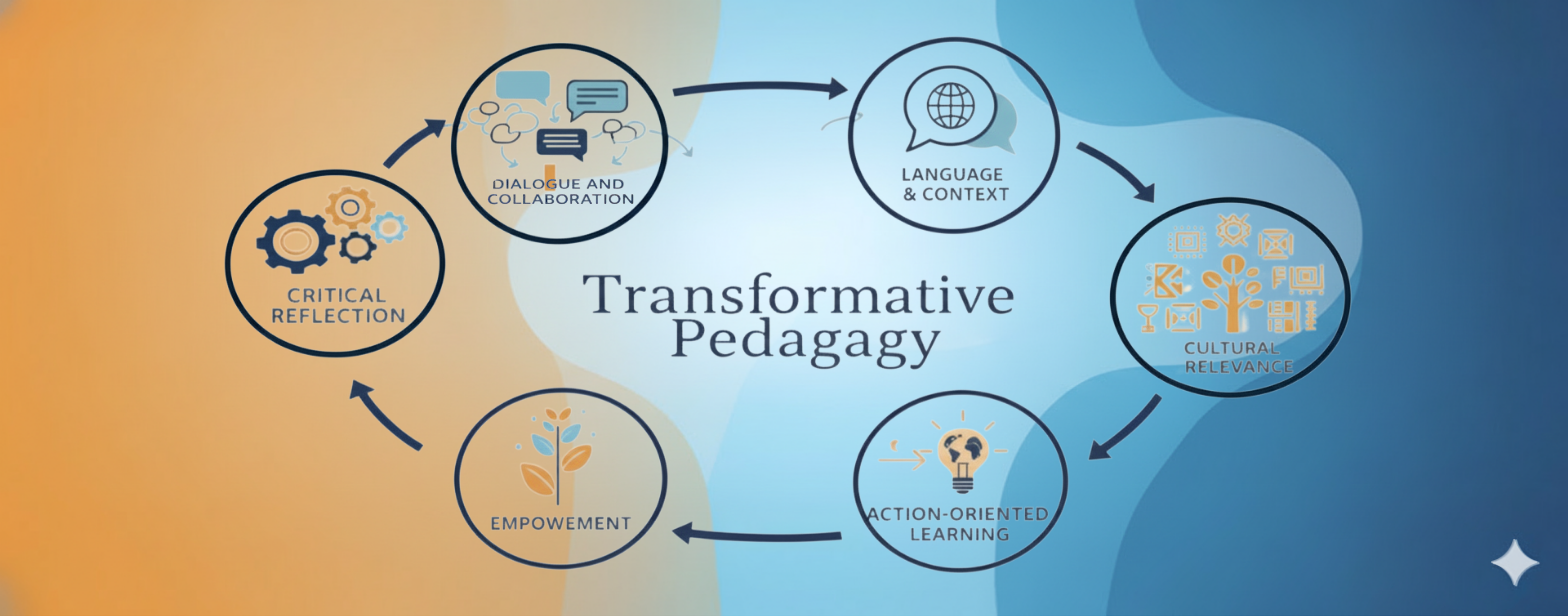 transformative-pedagogy